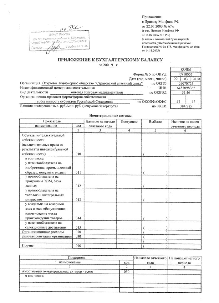 Приложение в отчете. Приложения к отчету по практике бухгалтера. Приложение к практике пример. Приложение баланс.