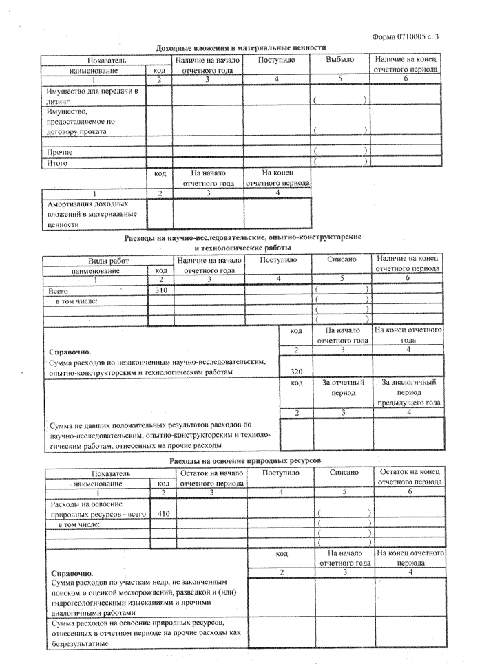 Форма 5 приложение к бухгалтерскому балансу. Отчетный период код. Форма 0710005 Бухгалтерия. Доходные вложения в материальные ценности это.