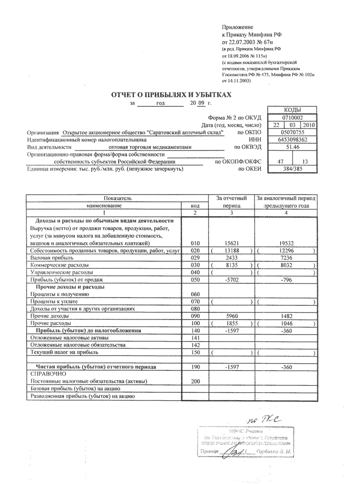 Расшифровка формы 2 отчет о прибылях и убытках образец